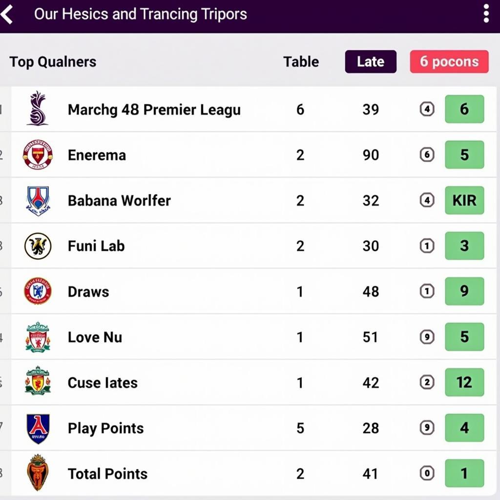 Premier League Table