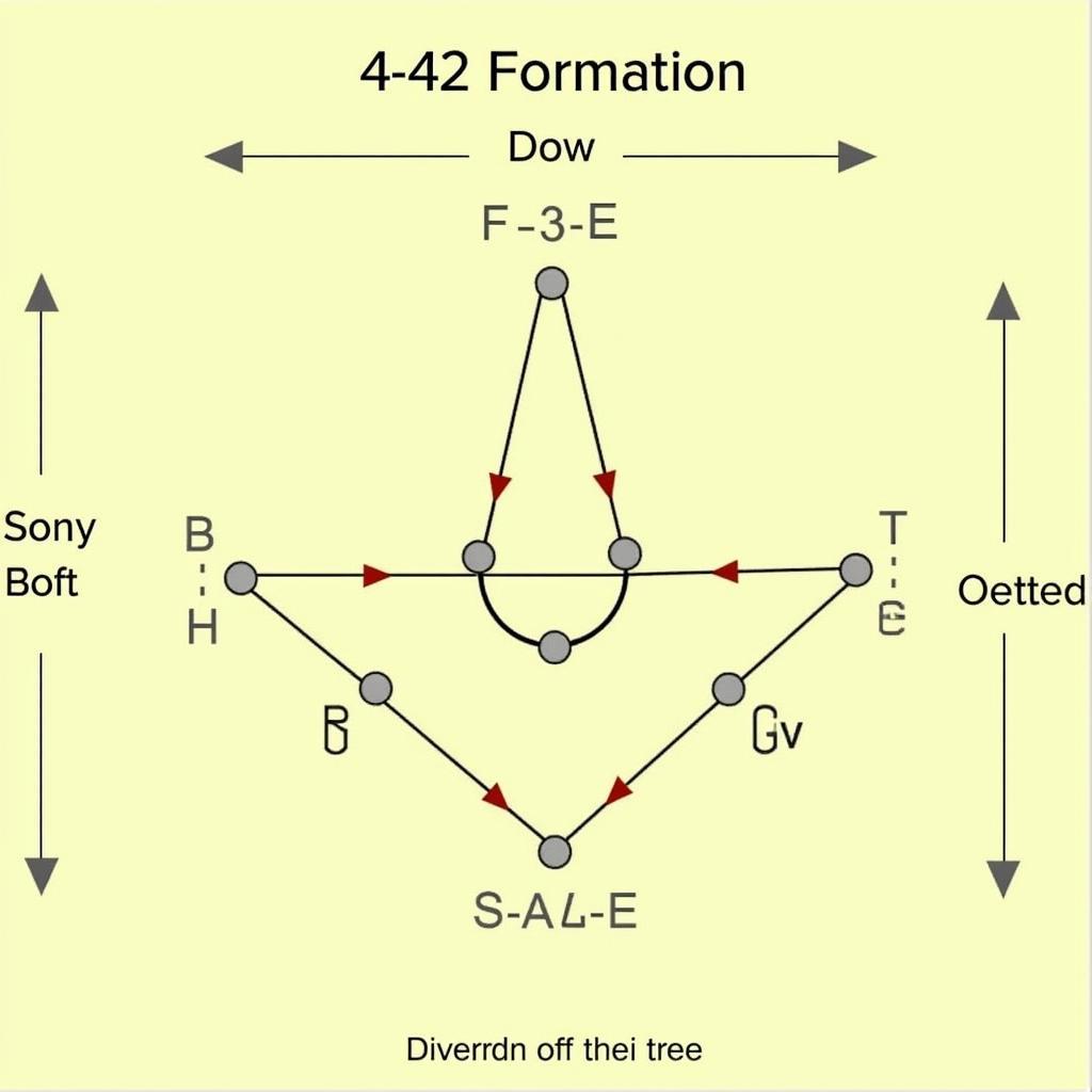 Các biến thể của sơ đồ 4-4-2