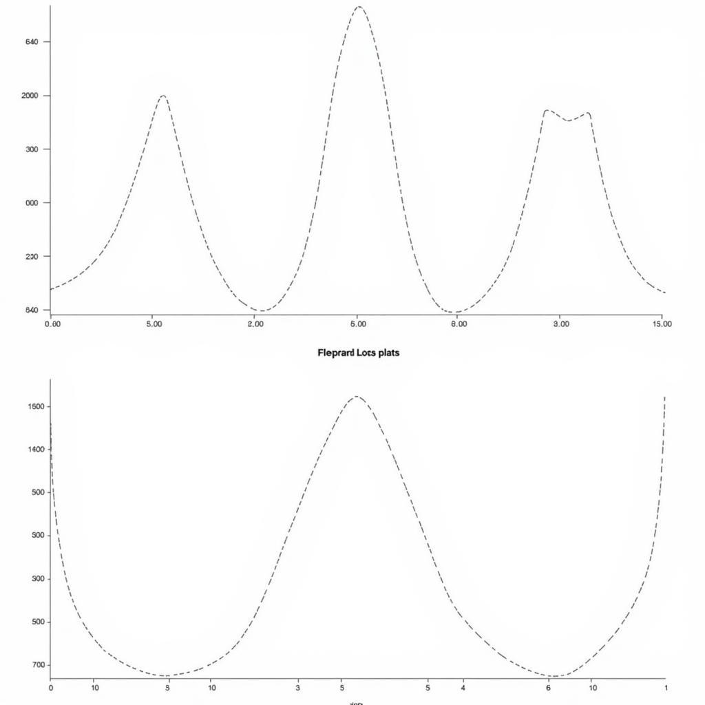 Basic Bode Plot