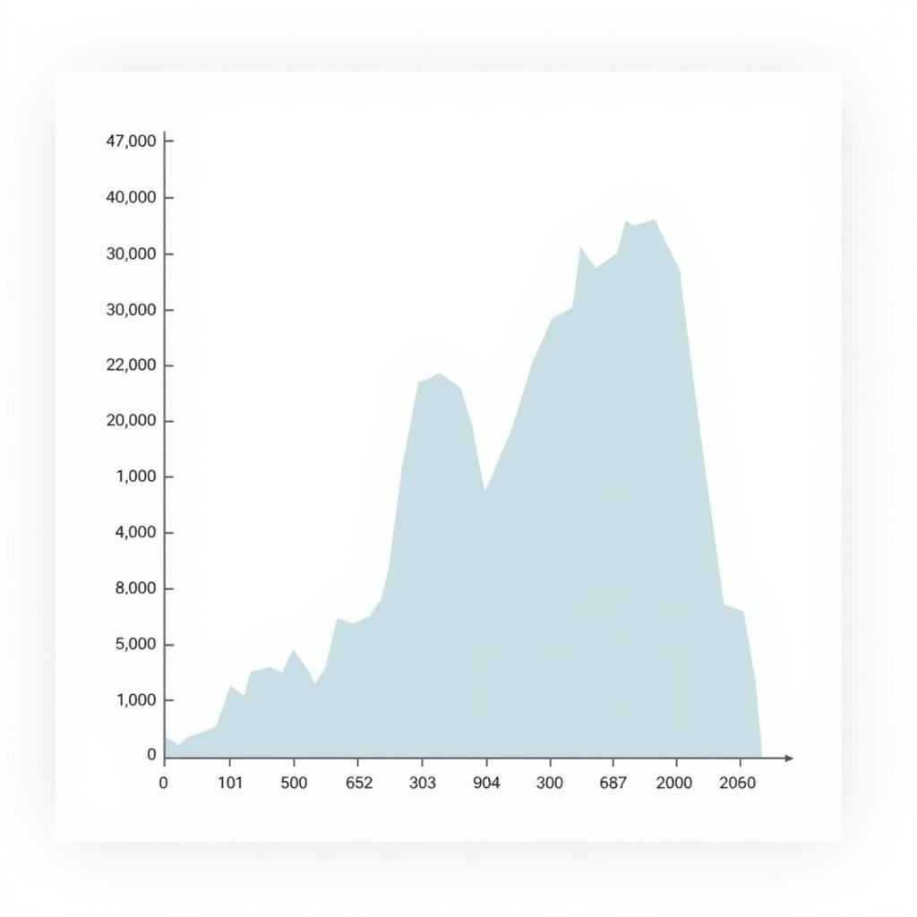 Histogram Điểm Thi