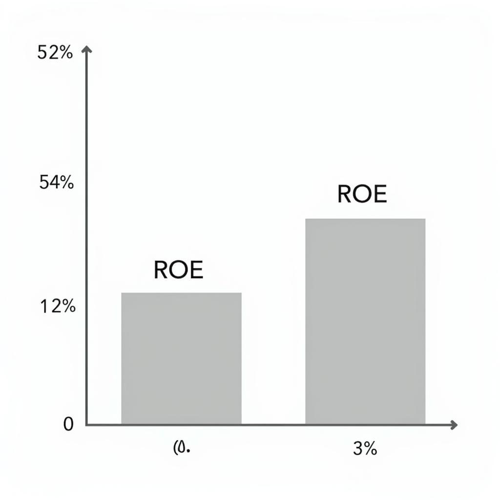 ROE Comparison Chart