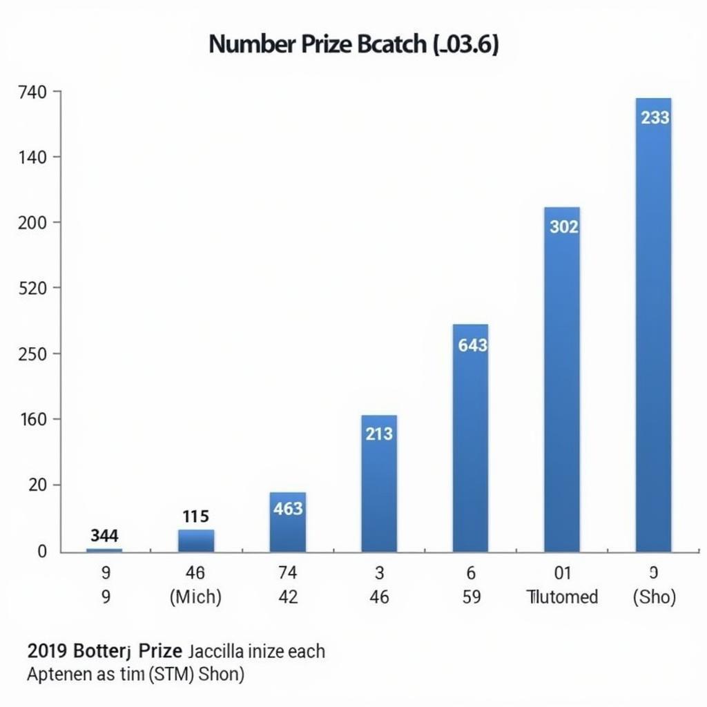 Biểu đồ tần suất các con số giải đặc biệt XSMB 2019