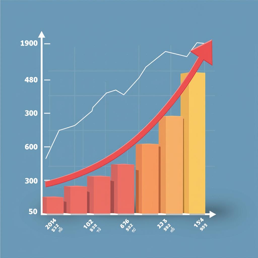 Biểu đồ tăng trưởng GDP