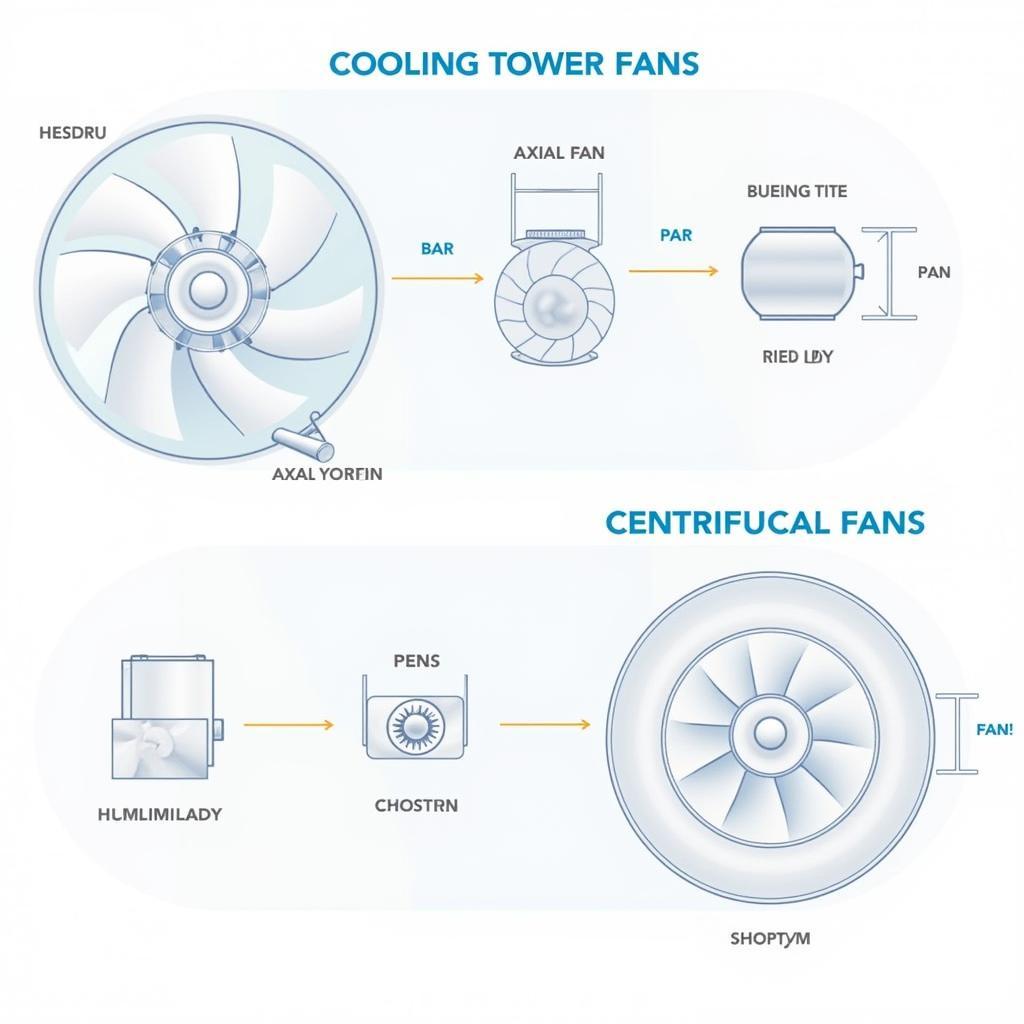 Các Loại Cánh Quạt Tháp Giải Nhiệt