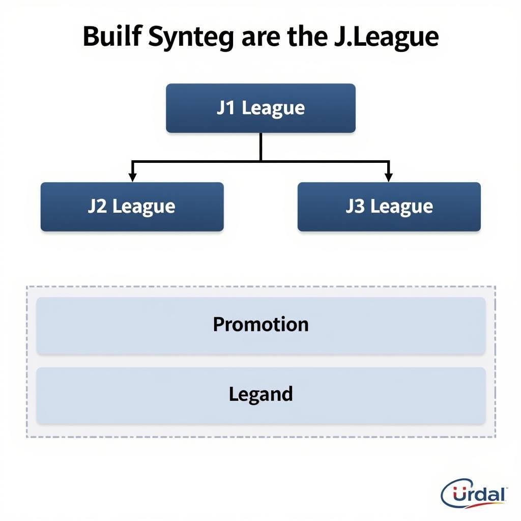 Cấu trúc giải đấu J.League