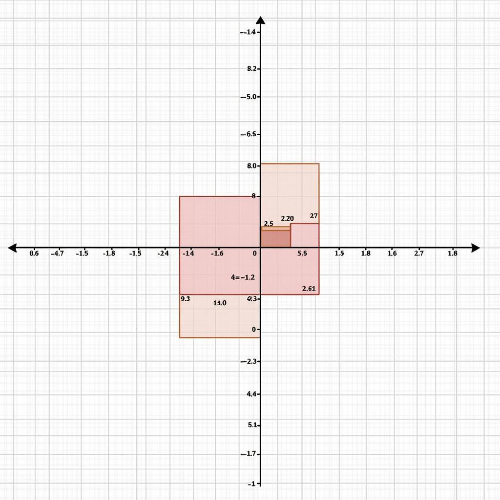 Dividing the area and calculating the integral