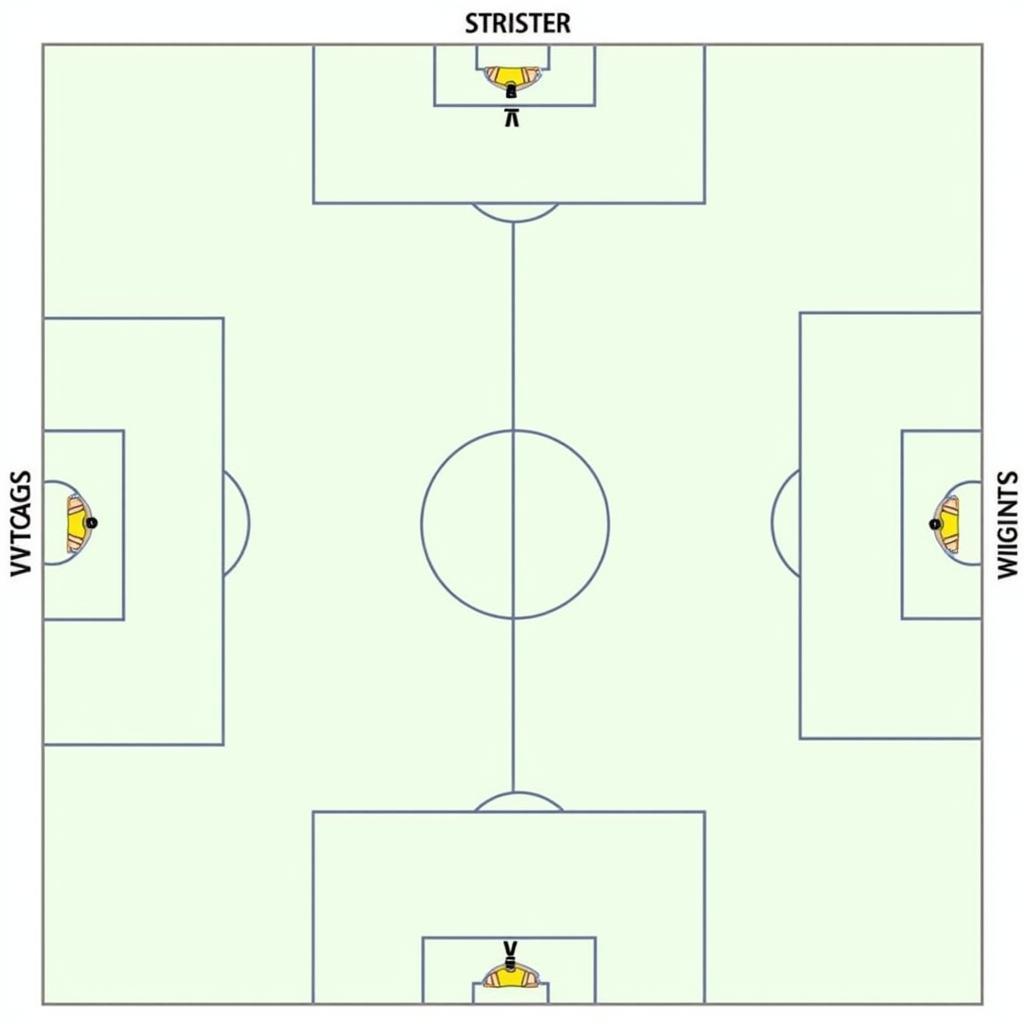 Sơ đồ chiến thuật 4-4-2 trong bóng đá