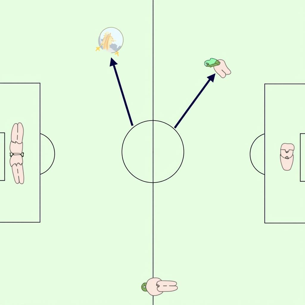 Chiến thuật bóng đá 4-3-3