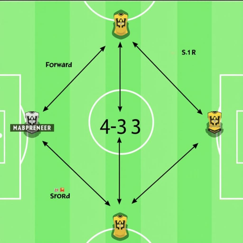 Chiến thuật bóng đá 4-3-3