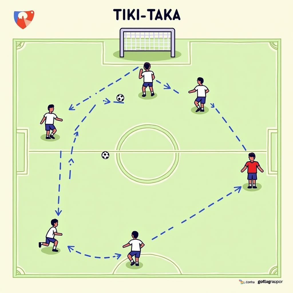 Sơ đồ chiến thuật tiki-taka trong bóng đá