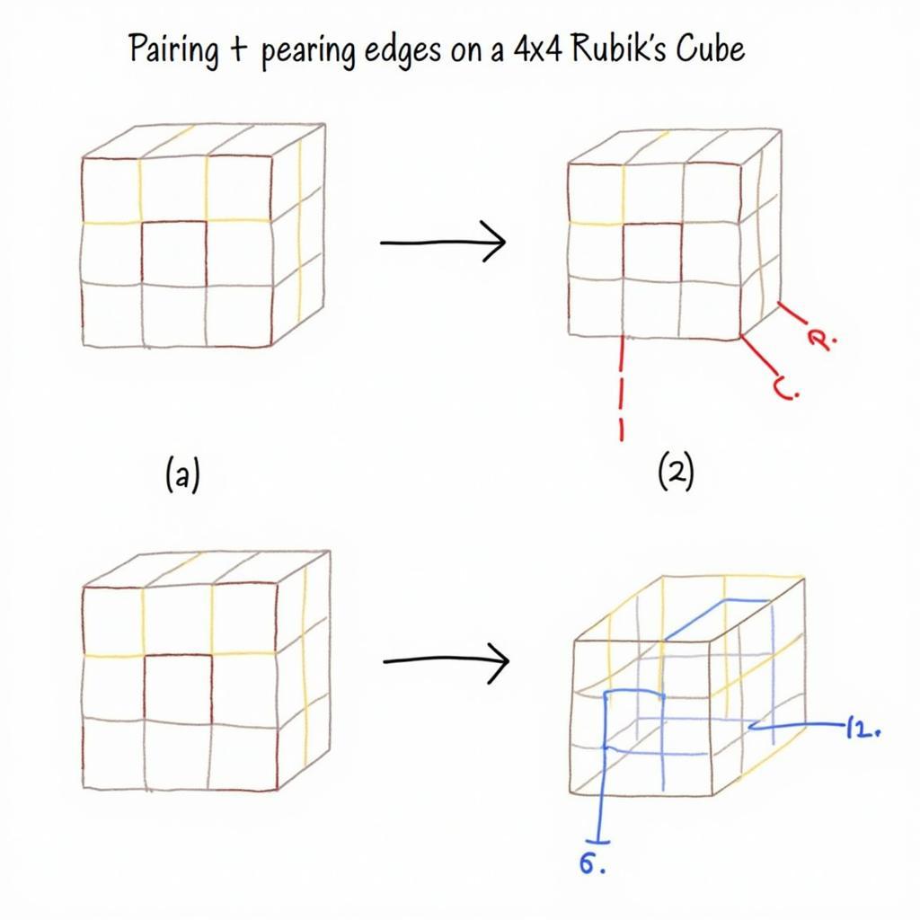 Các công thức ghép cạnh rubik 4x4