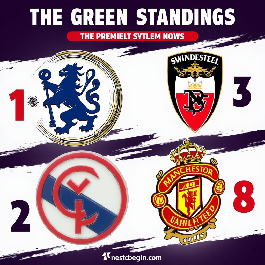 Premier League title race