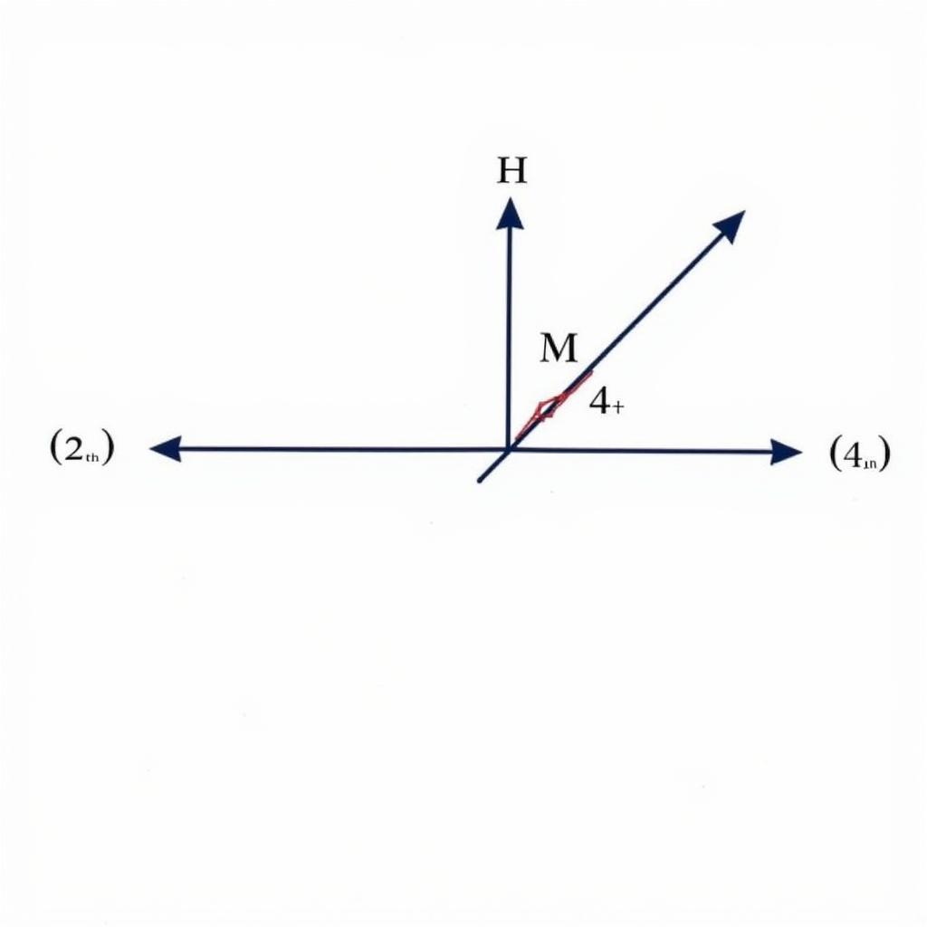 Điện trường tổng hợp