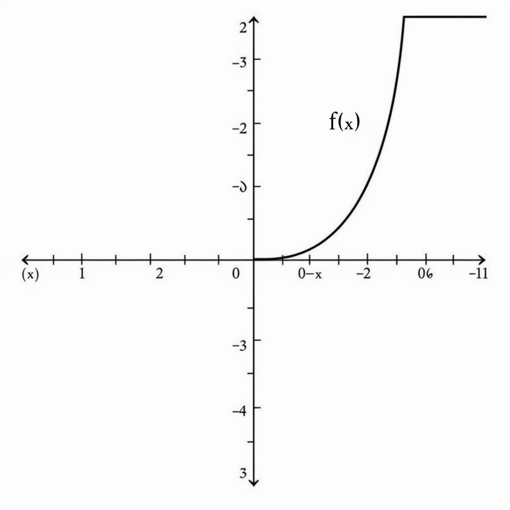 Minh họa đồ thị hàm số f(x) = x^2 - 1