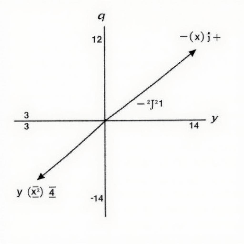 Hình 2: Đồ thị hàm số y = -x³ + 3x² - 4