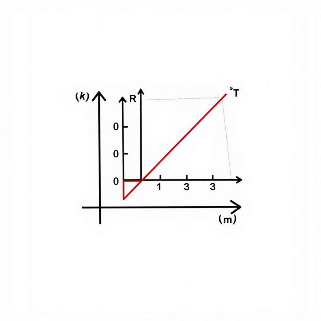 Giải bất phương trình bằng đồ thị