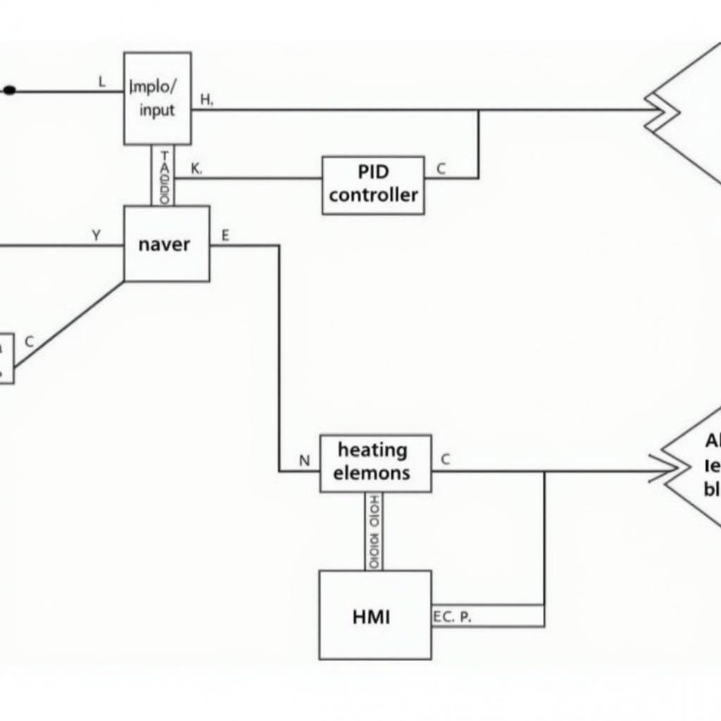 Giải pháp điều khiển nhiệt độ lò nung PLC Mitsubishi