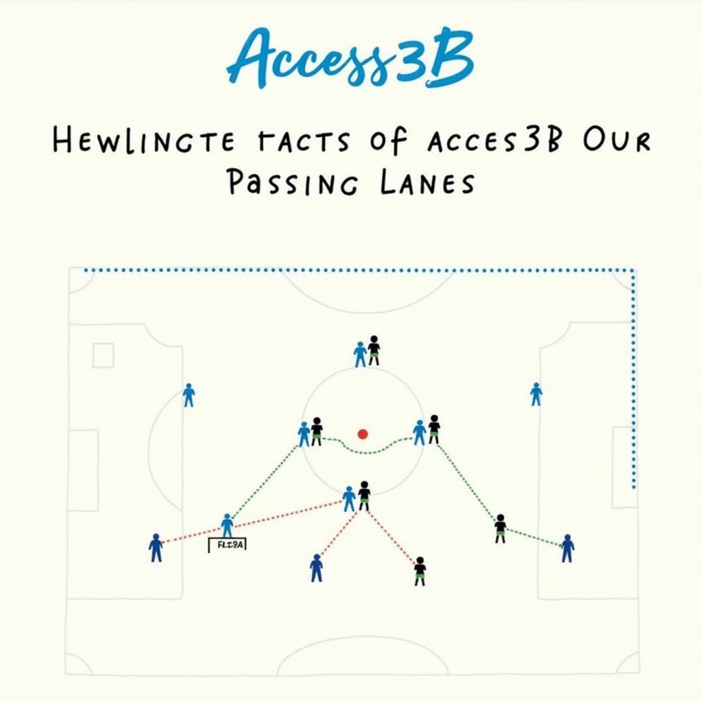 Hình ảnh minh họa giải thích Access3B