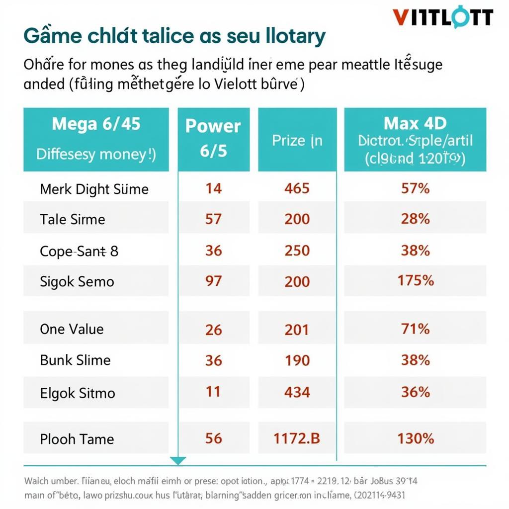 Giải Thưởng Xổ Số Điện Toán