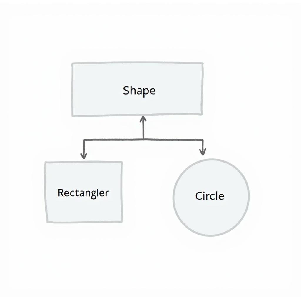 Minh họa Kế thừa trong OOP C++