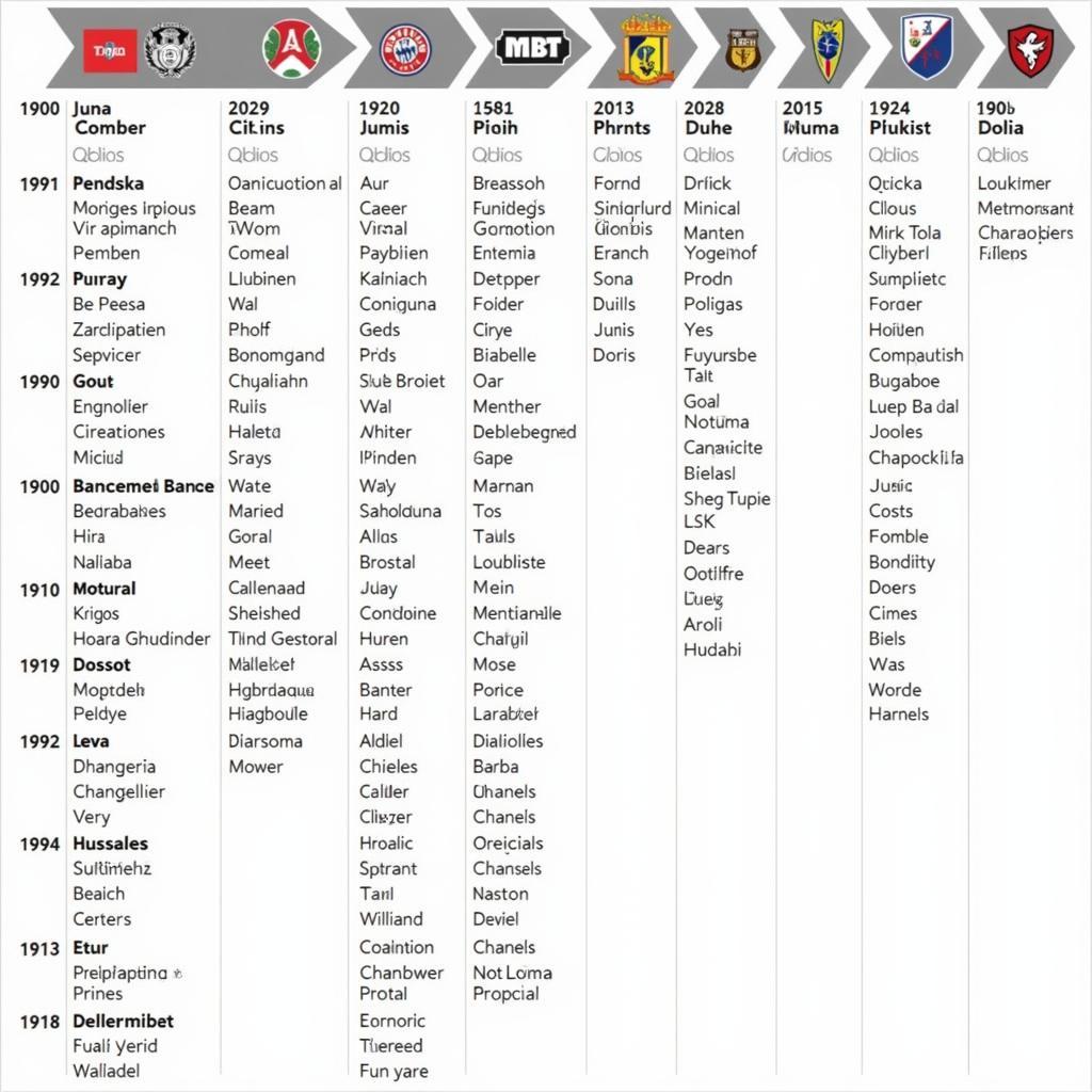 Lịch sử bảng xếp hạng Bundesliga