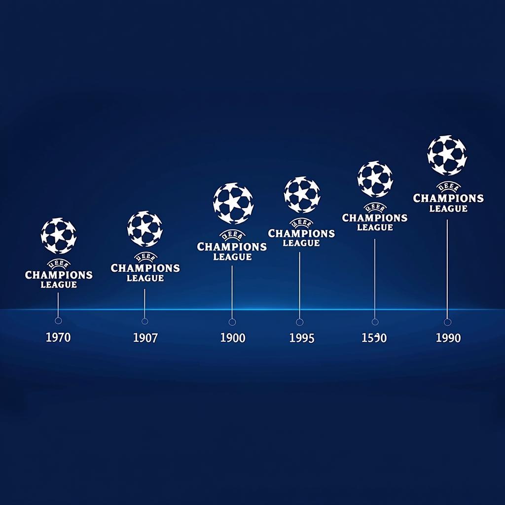 Logo giải Champions League qua các thời kỳ