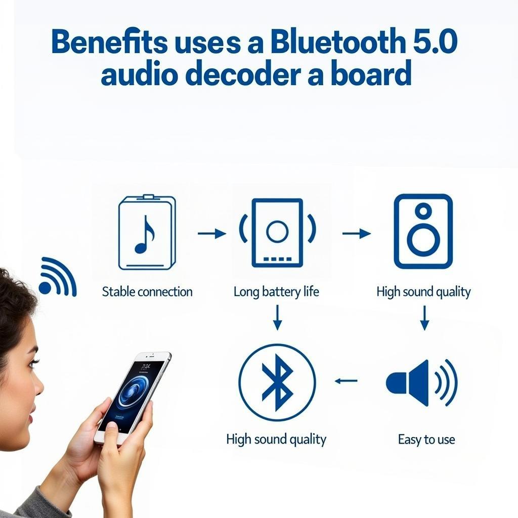 Lợi ích của việc sử dụng mạch giải mã âm thanh Bluetooth 5.0