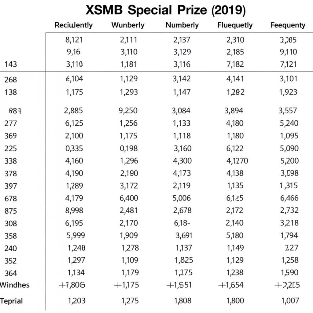 Phân tích bảng thống kê giải đặc biệt XSMB 2019