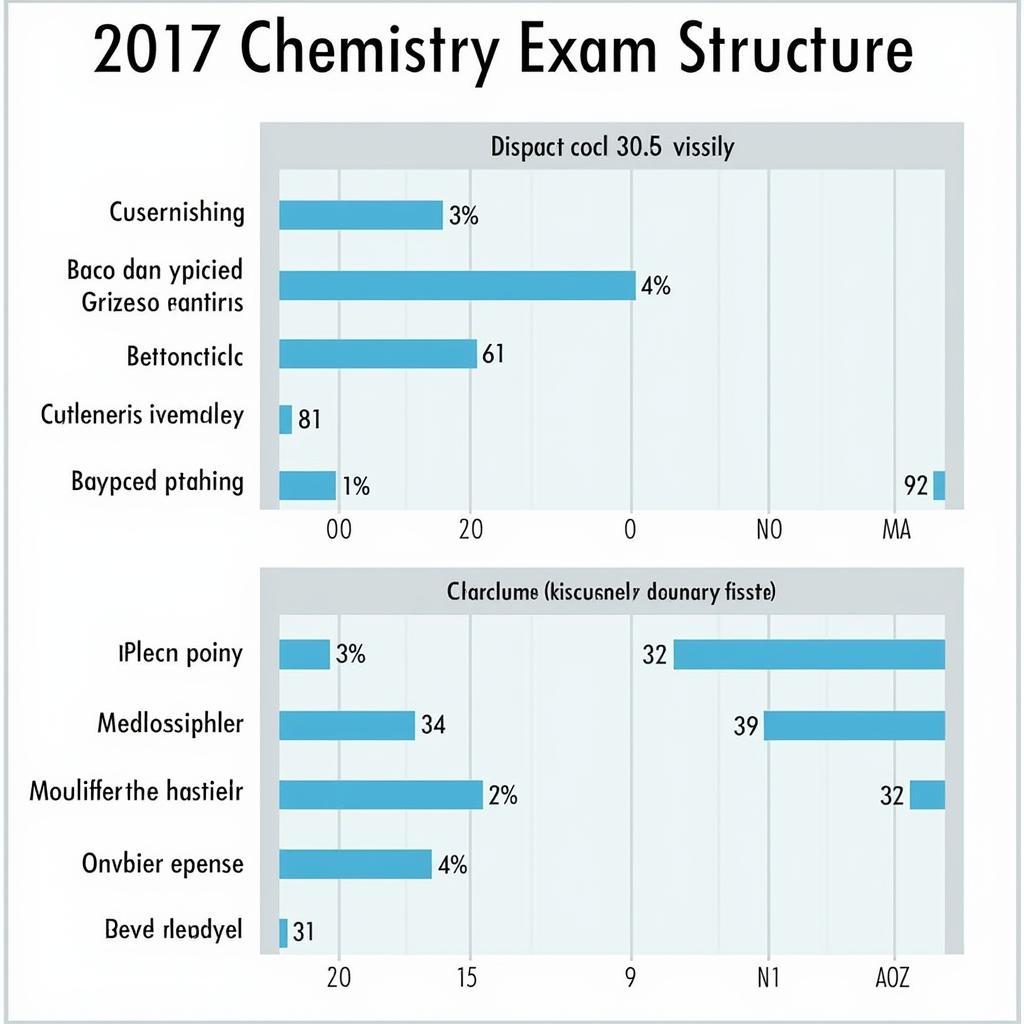 Phân tích đề thi hóa 2017