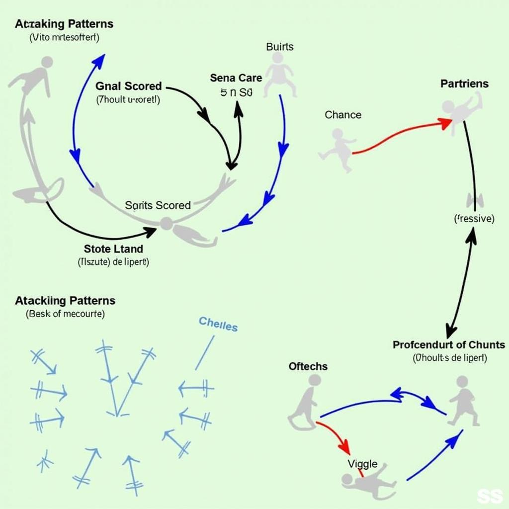 Phân tích input output