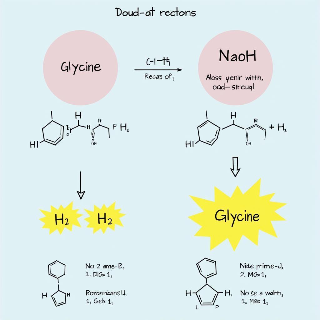 Phản ứng giữa Glycin và NaOH