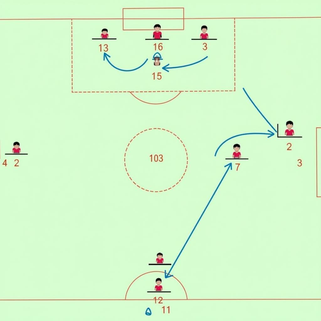 Sơ đồ chiến thuật 4-3-3