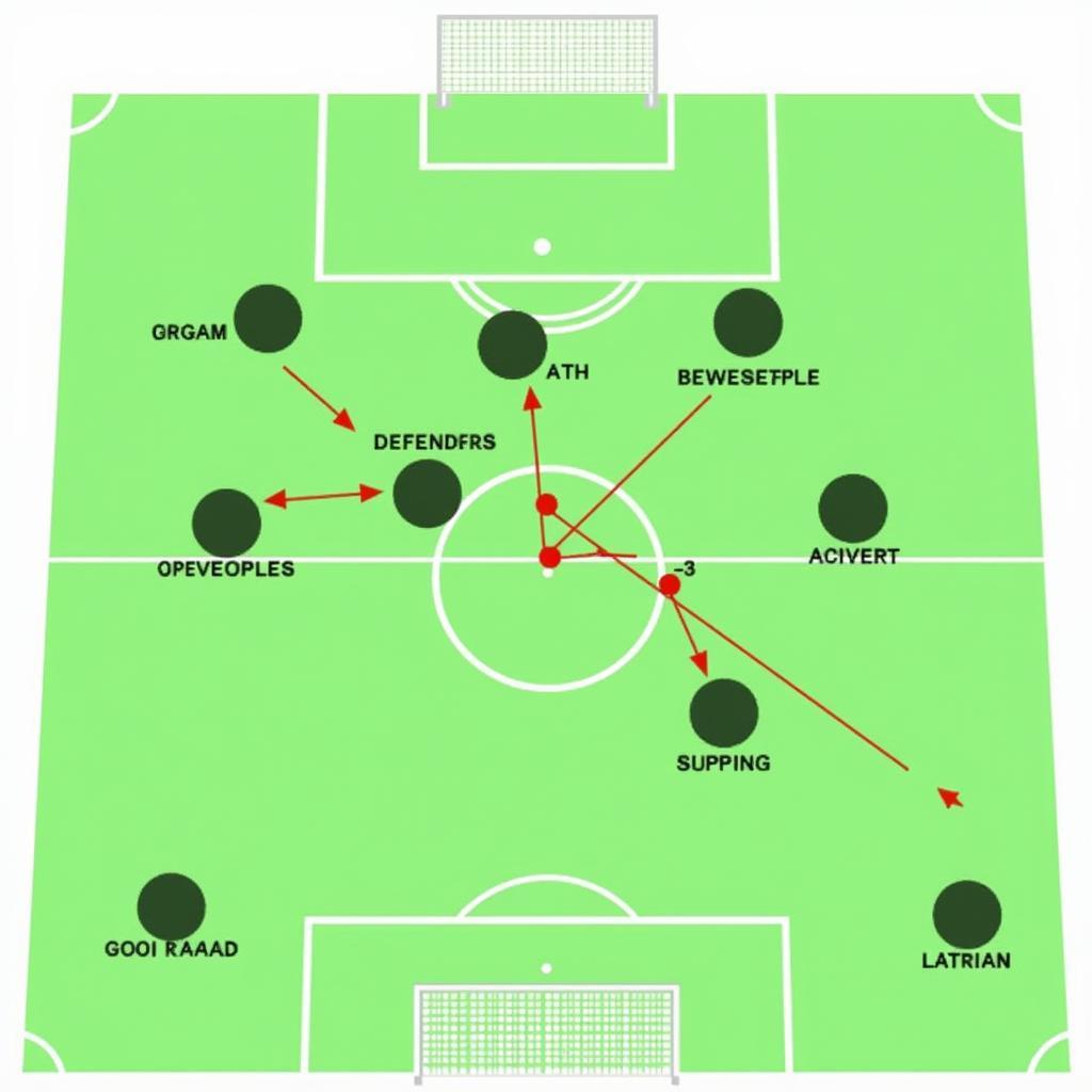 Football Formation Diagram