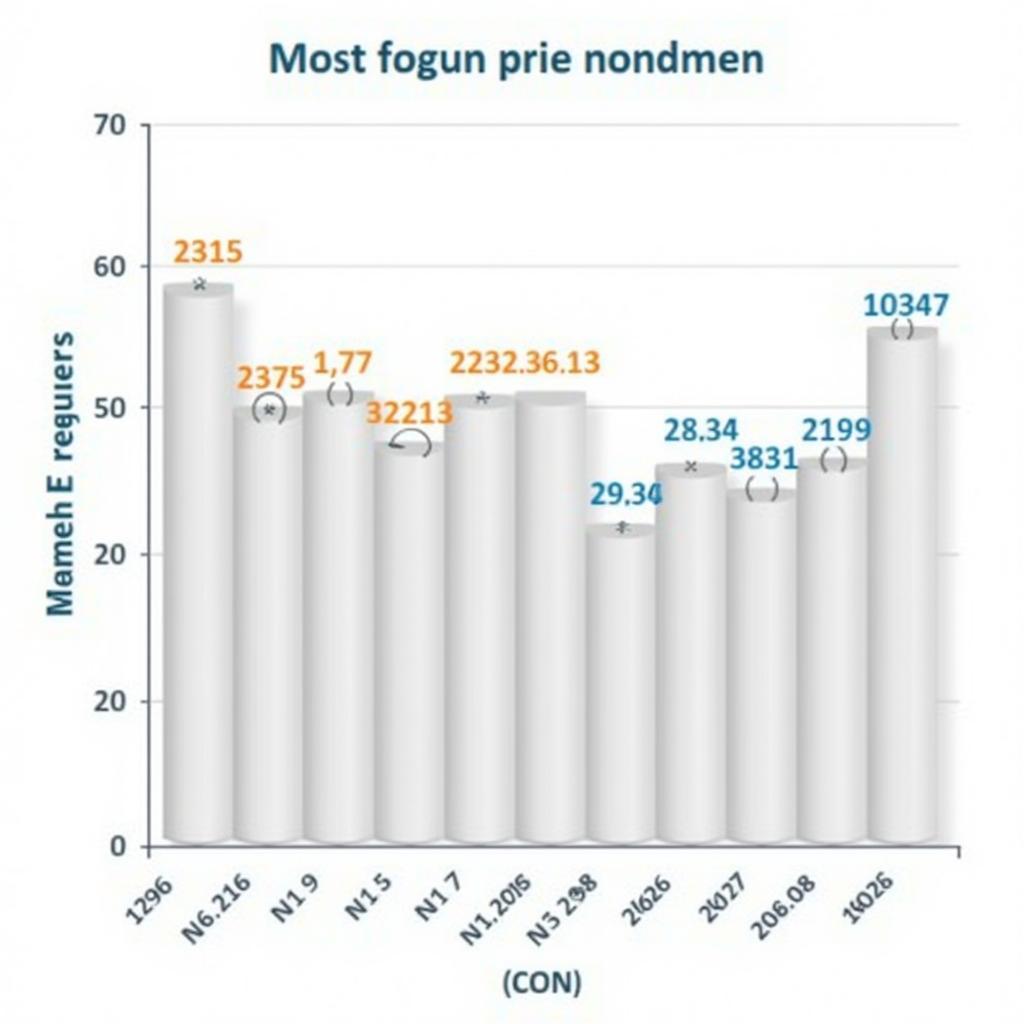 Tần suất con số 2017