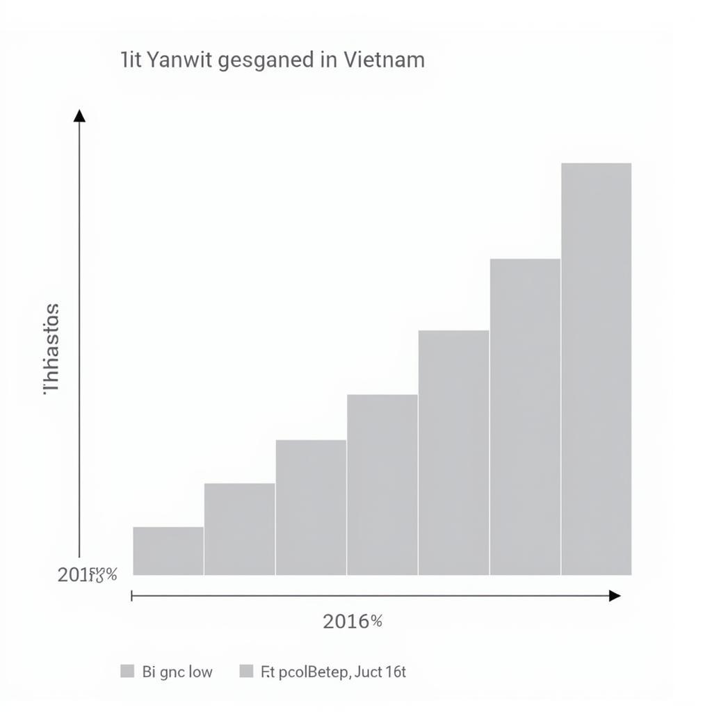 Sự tăng trưởng của ngành hàng giải khát