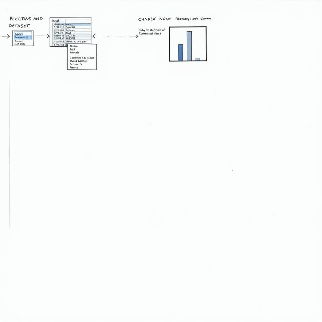 Ví Dụ Về Tạo Biểu Đồ Cơ Bản Trên Excel