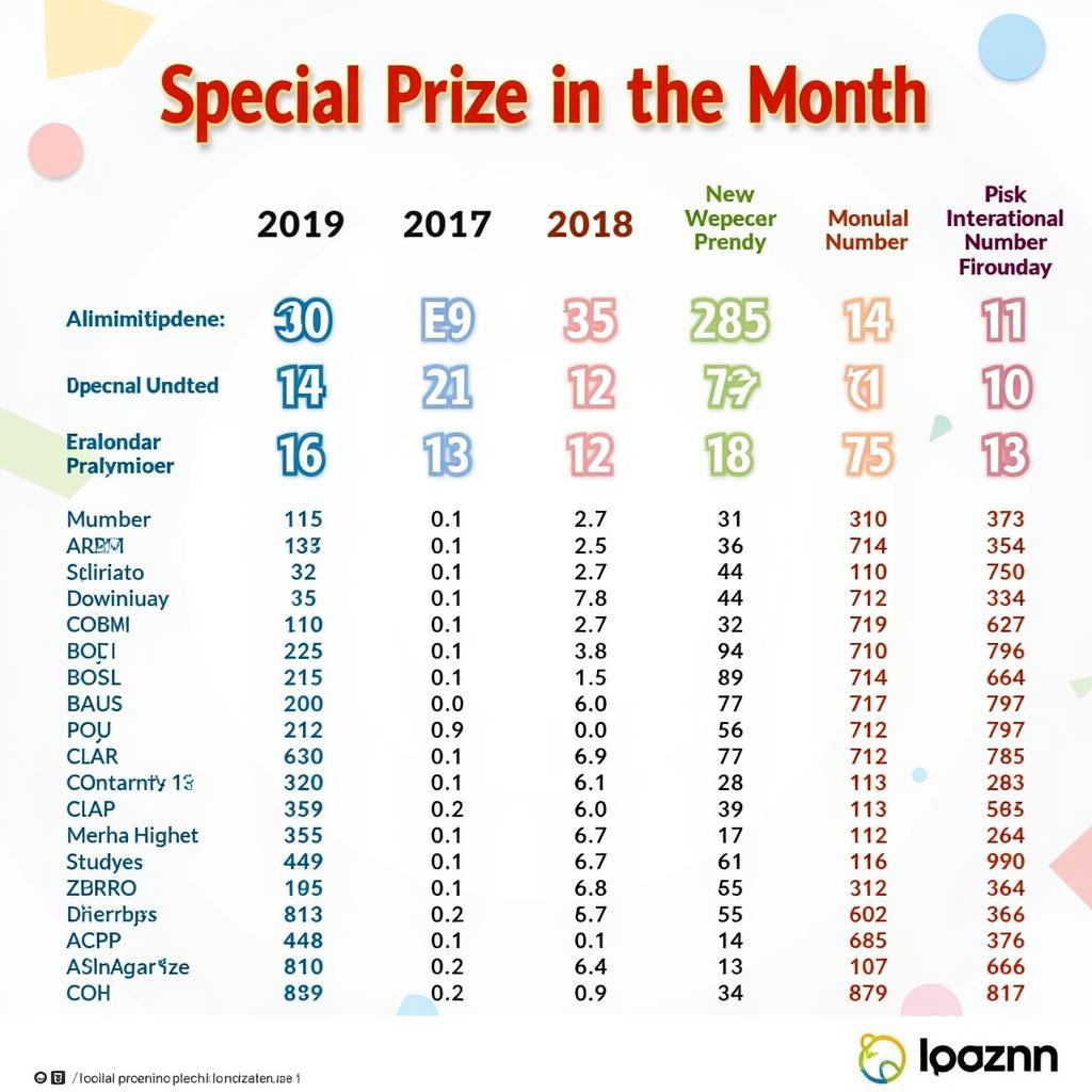 Monthly special prize statistics