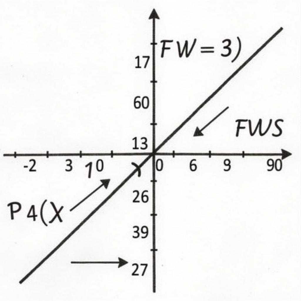 Ứng dụng của phương trình