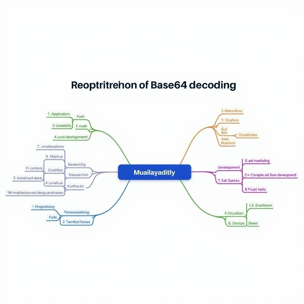 Ứng dụng giải mã Base64