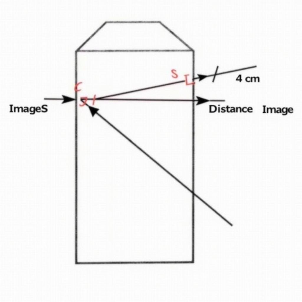 vẽ ảnh của điểm sáng s