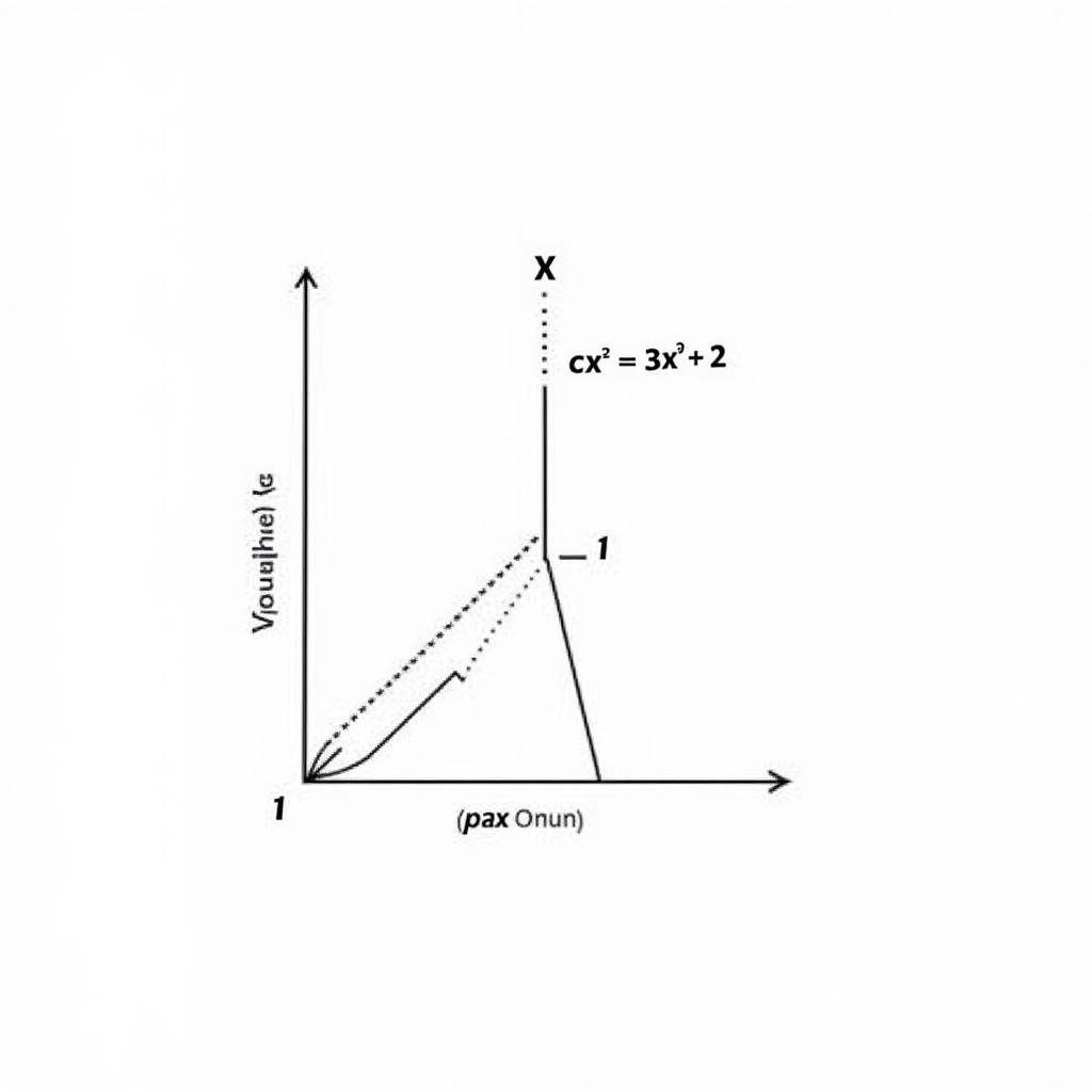 Đồ thị hàm số y = (x^2 - 3x + 2) / (x - 1)