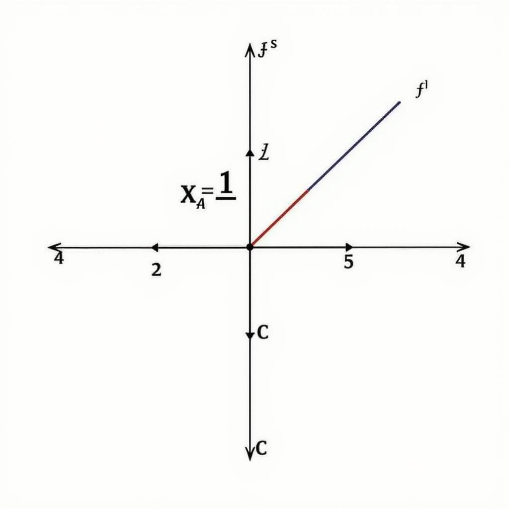 Ví dụ về vẽ đồ thị hệ phương trình