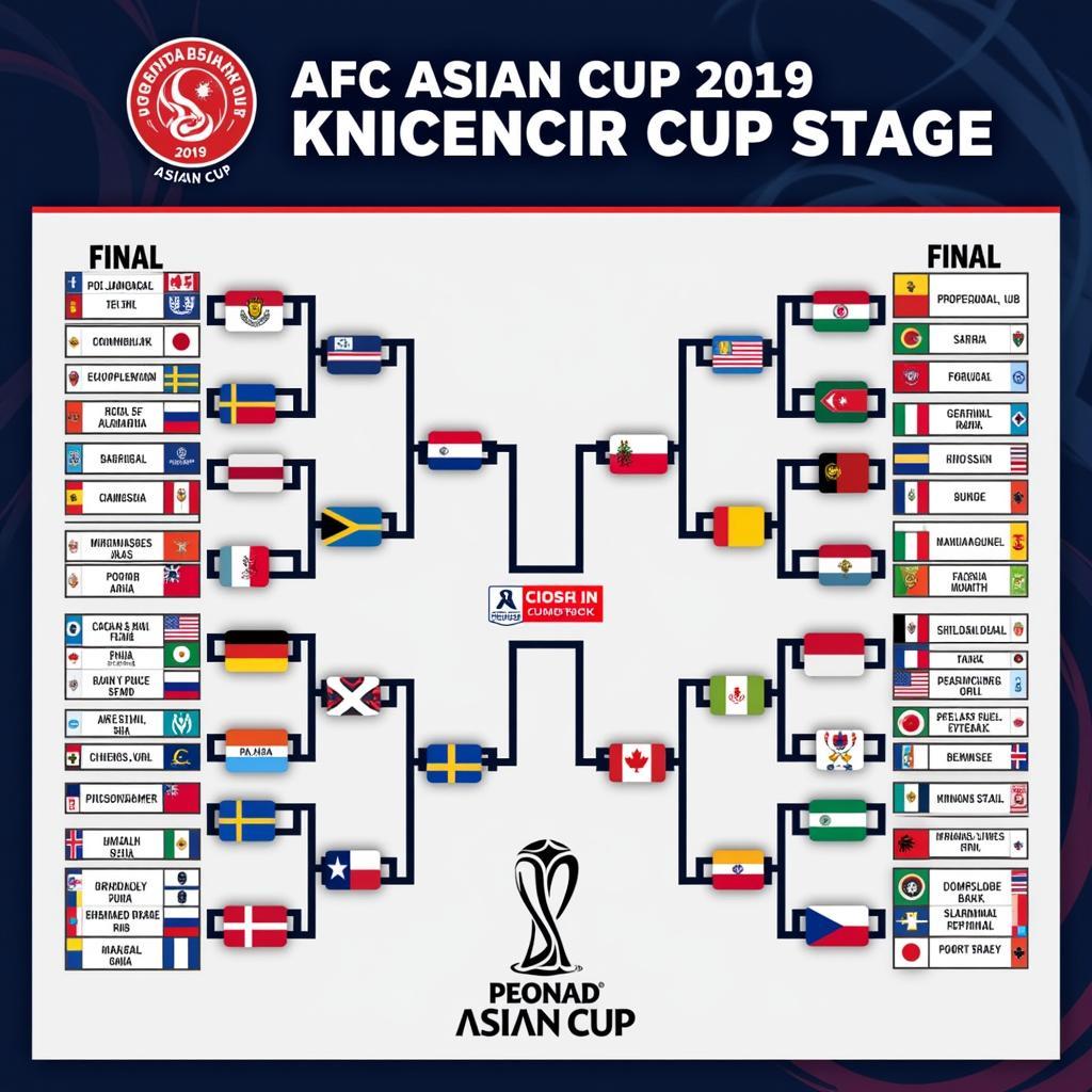 Sơ đồ vòng knock-out Asian Cup 2019