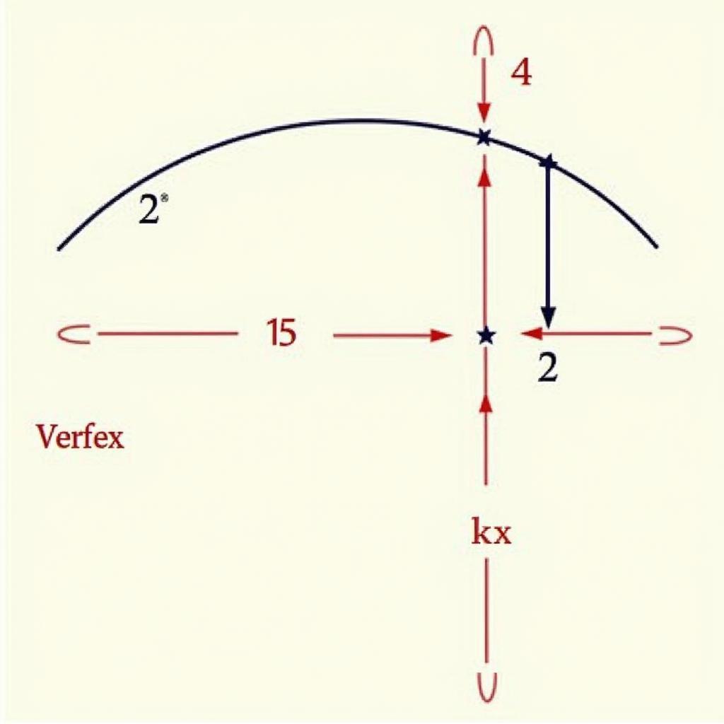 Xác định đỉnh và trục đối xứng của parabol