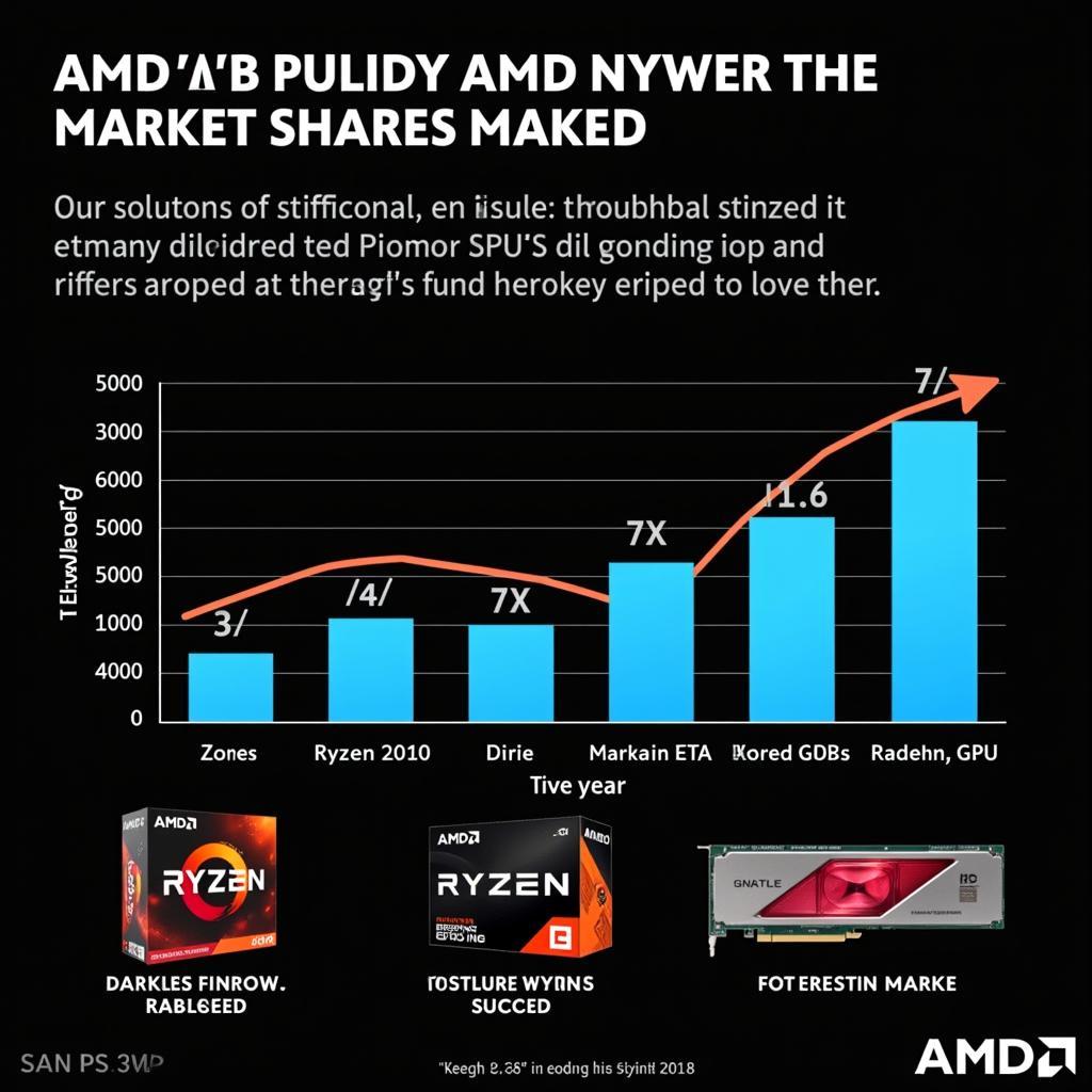 AMD đạt thành công rực rỡ năm 2018