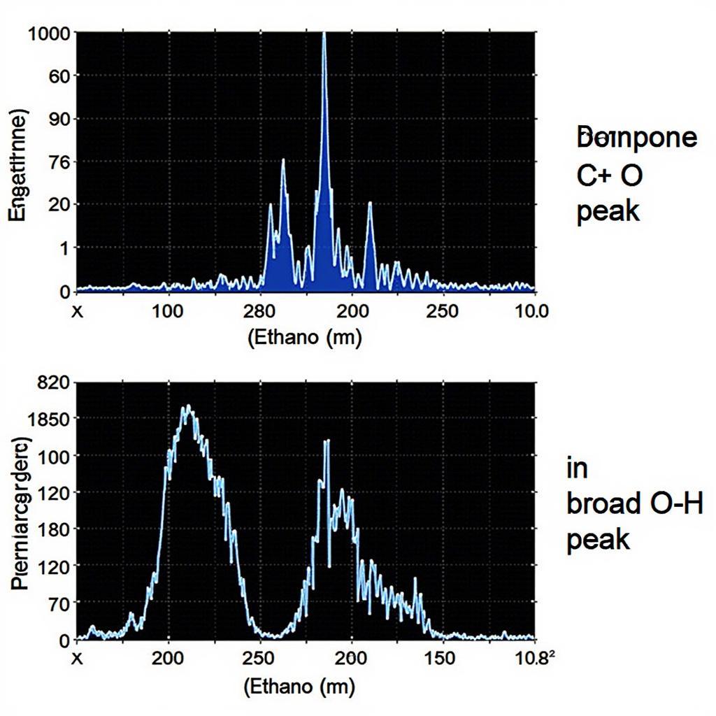 Bài tập phổ IR NMR