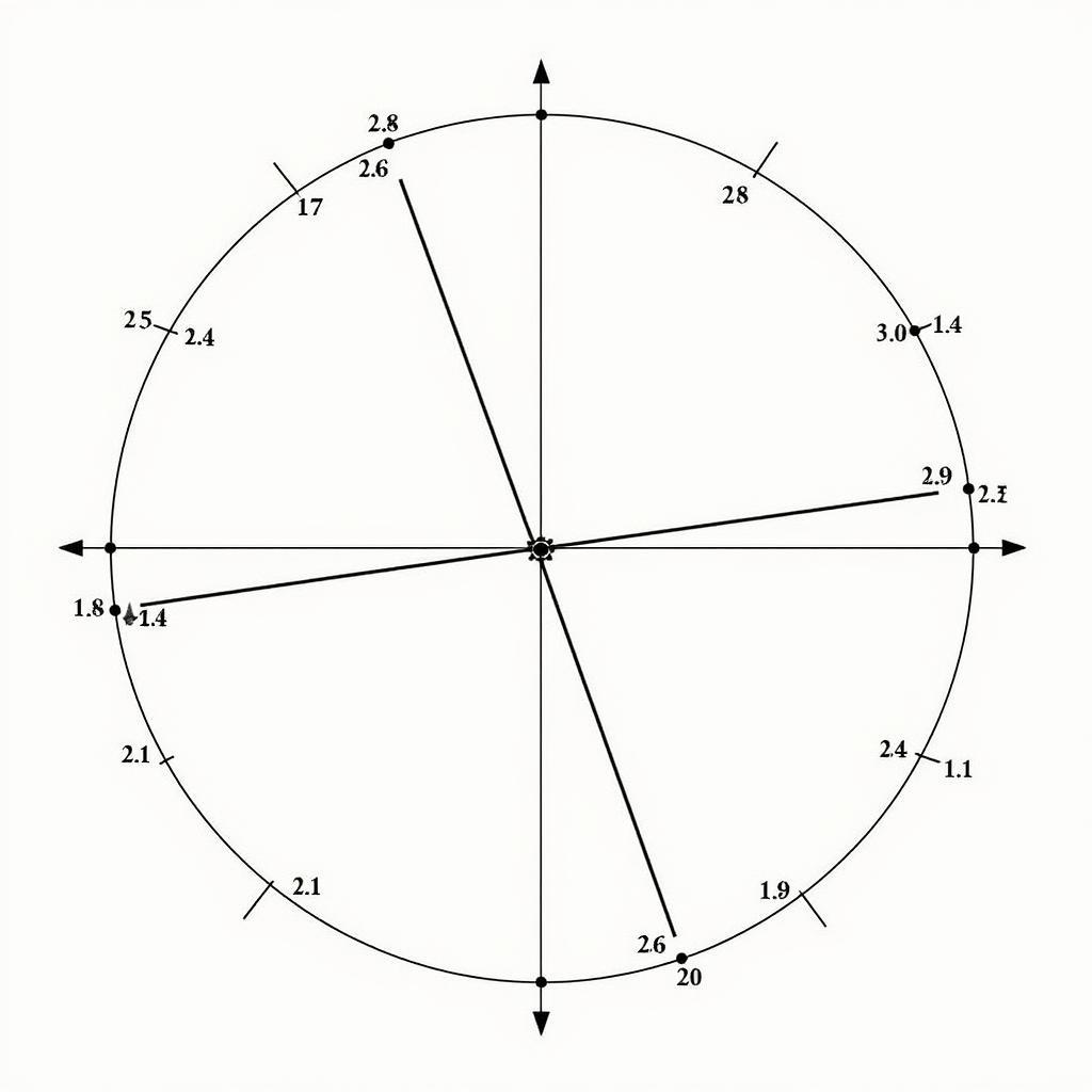 Biểu diễn nghiệm của phương trình sinx cosx = 0 trên vòng tròn lượng giác