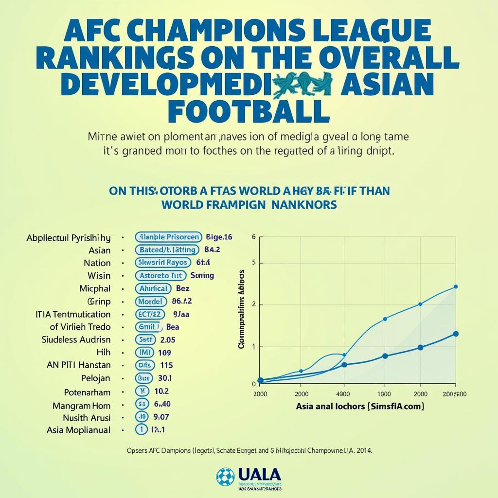 Ảnh hưởng của BXH AFC Champions League đến bóng đá châu Á