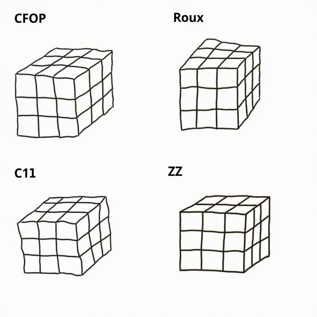 Các phương pháp giải Rubik Cube nâng cao