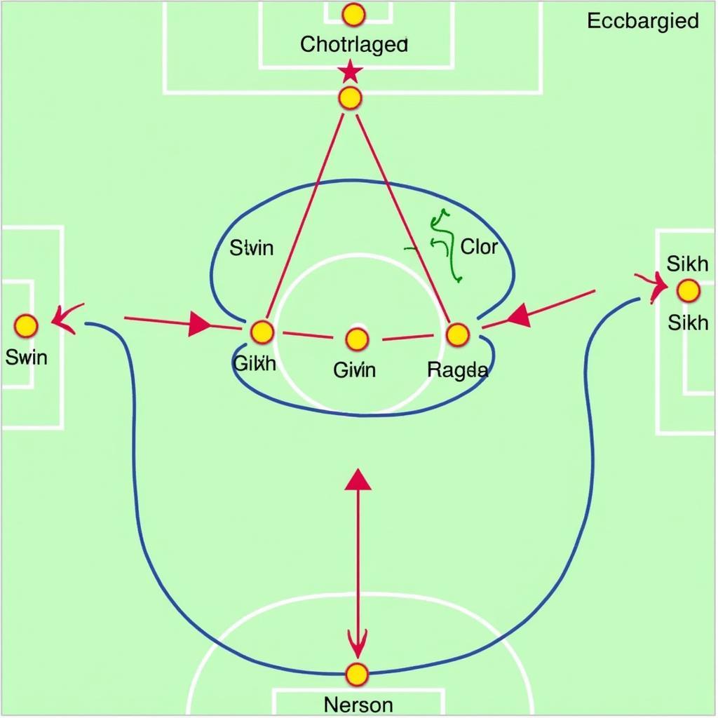 Sơ đồ chiến thuật 4-3-3